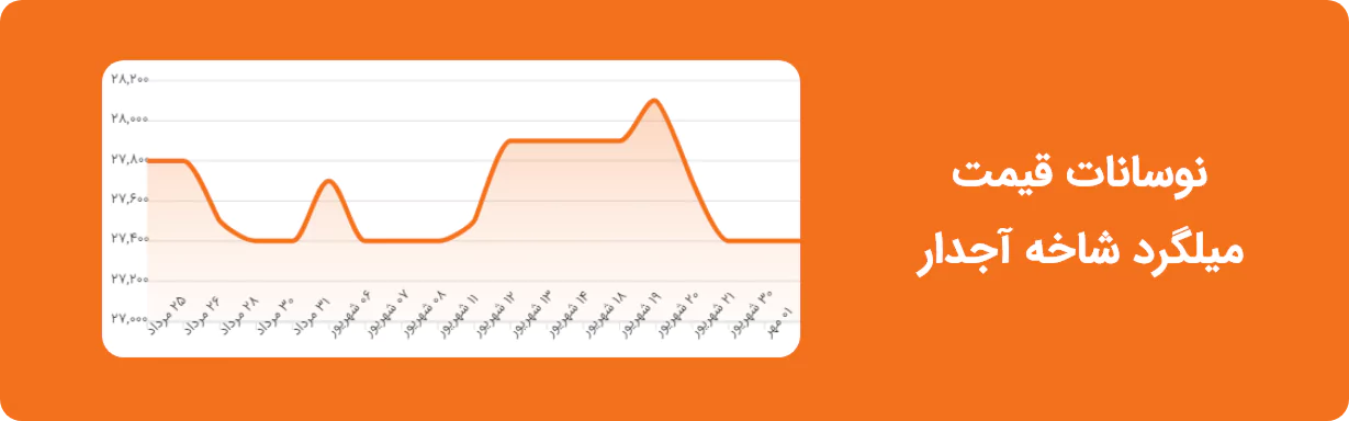 نوسانات قیمت میلگرد شاخه آجدار