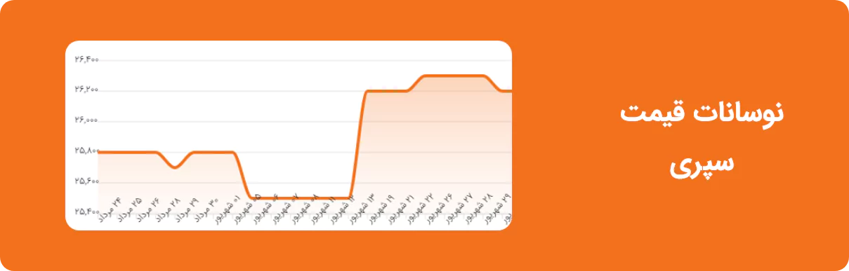 نوسانات قیمت سپری