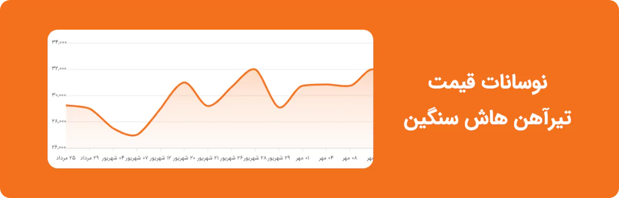 نوسانات قیمت تیرآهن هاش سنگین 