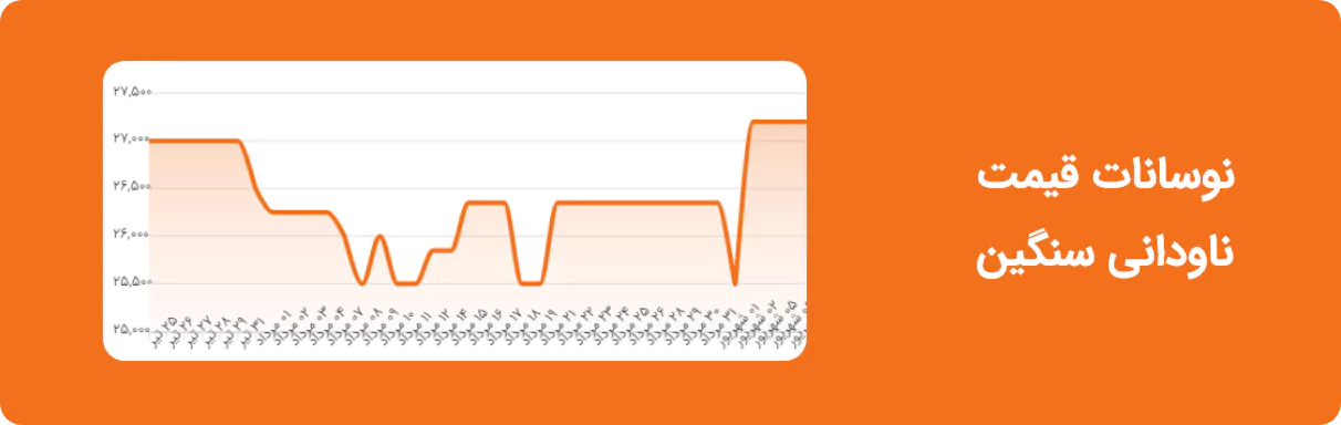 نوسانات قیمت ناودانی سنگین