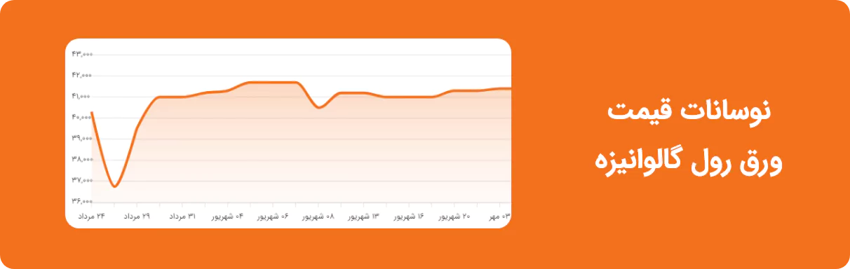 نوسانات قیمت رول گالوانیزه