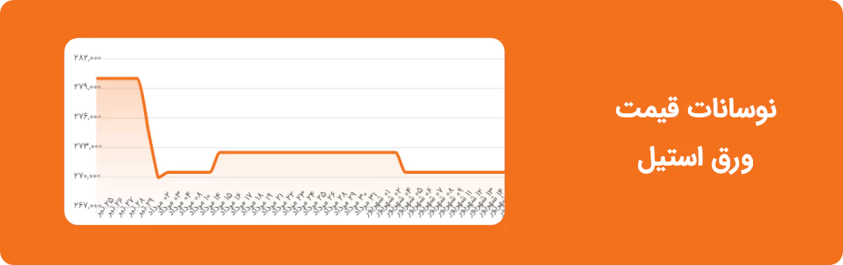 نوسانات قیمت ورق استیل