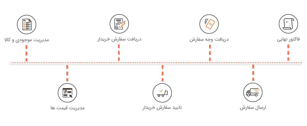 مارکت پلیس کیلوتن