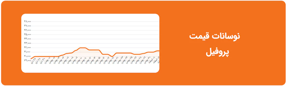 نمودار قیمت پروفیل