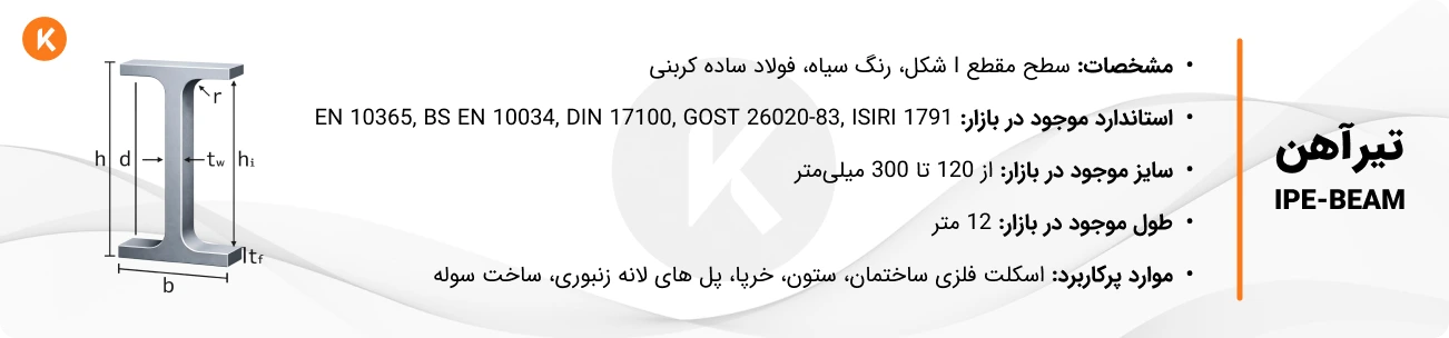 مشخصات تیرآهن