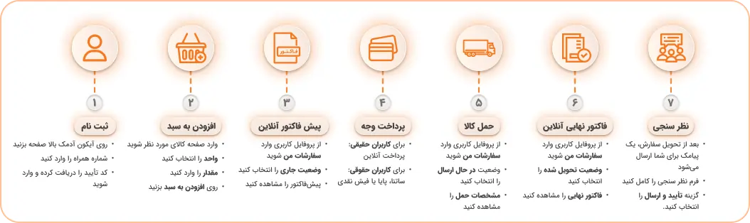راهنمای خرید آنلاین از کیلوتن