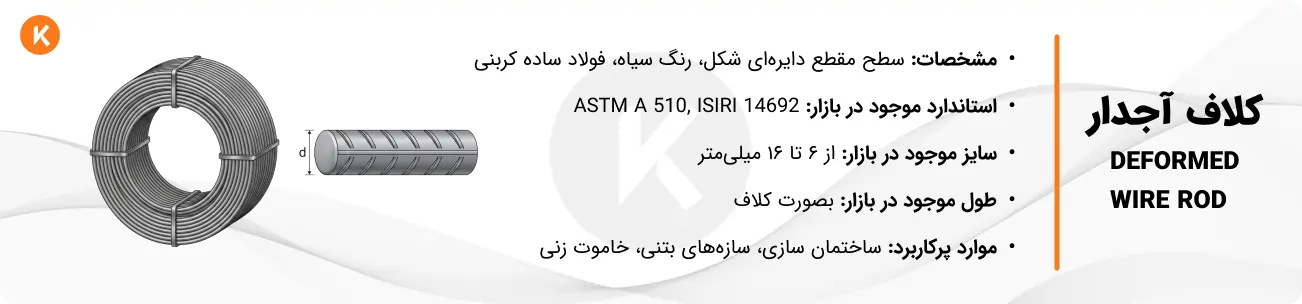 مشخصات میلگرد کلاف آجدار