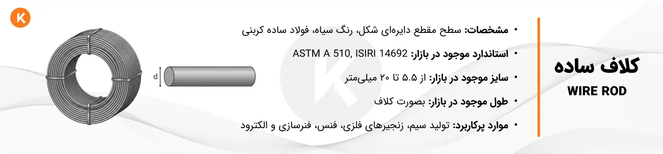 مشخصات میلگرد کلاف ساده
