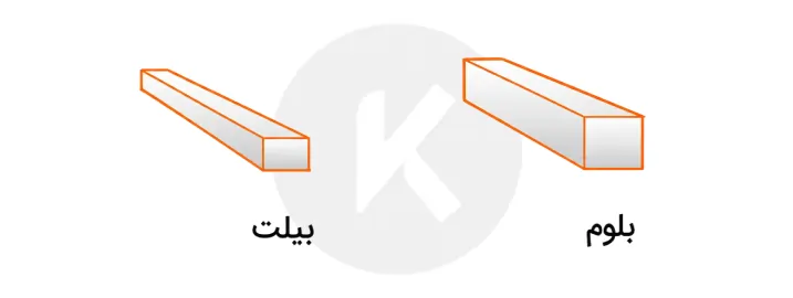 انواع شمش فولادی