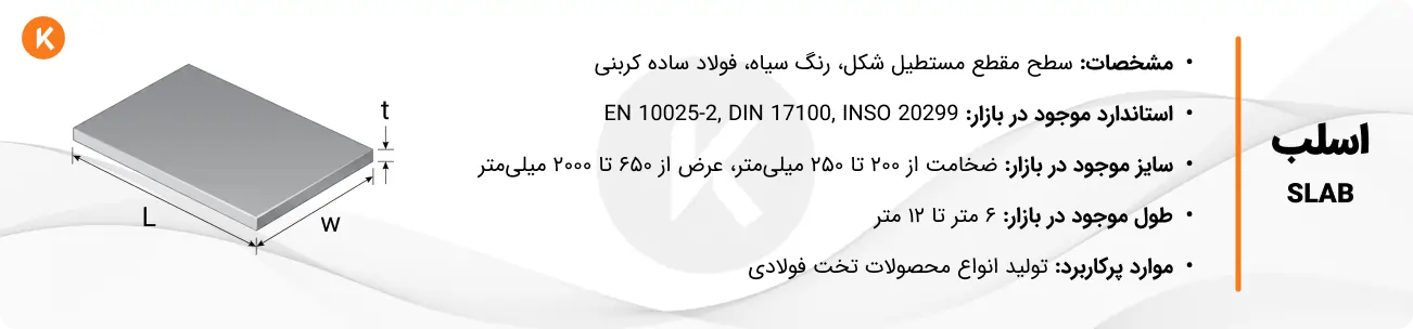 مشخصات فنی اسلب