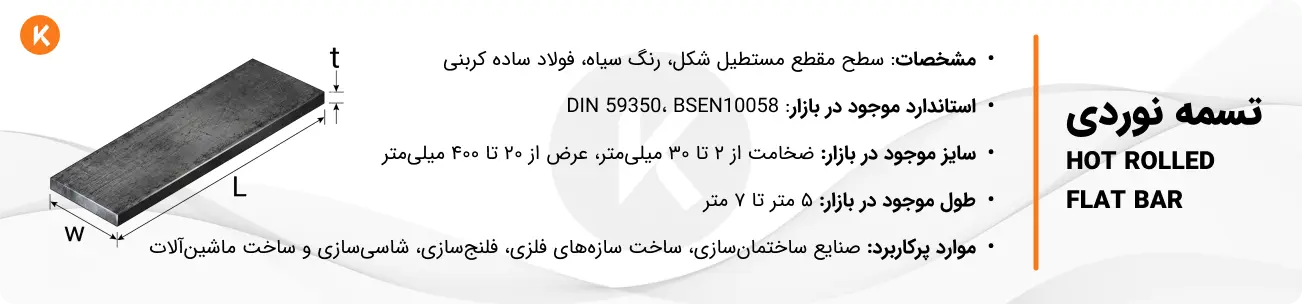قیمت تسمه نوردی