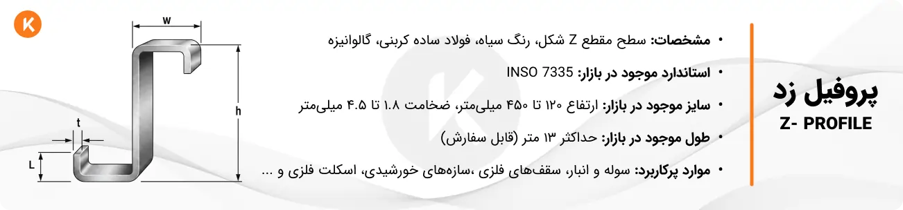 مشخصان پروفیل زد
