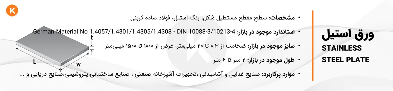 مشخصات ورق استیل